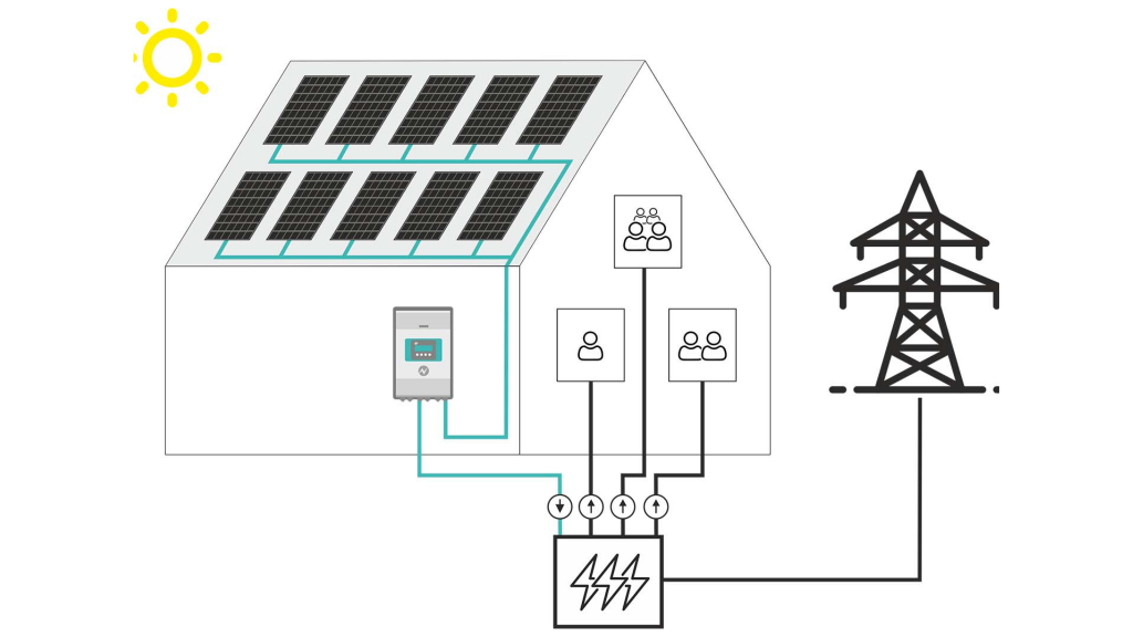 Energie teilen im Mieterstrom Modell – PV-Anlage auf dem Mehrfamilienhaus in NRW